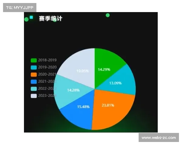 CBA官方应用引入实时数据可视化，球迷战术分析参与度显著提升